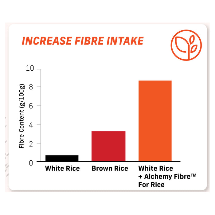 Alchemy Fiber for Rice 700g (Diabetic Friendly, High Fiber) — Raw Bites