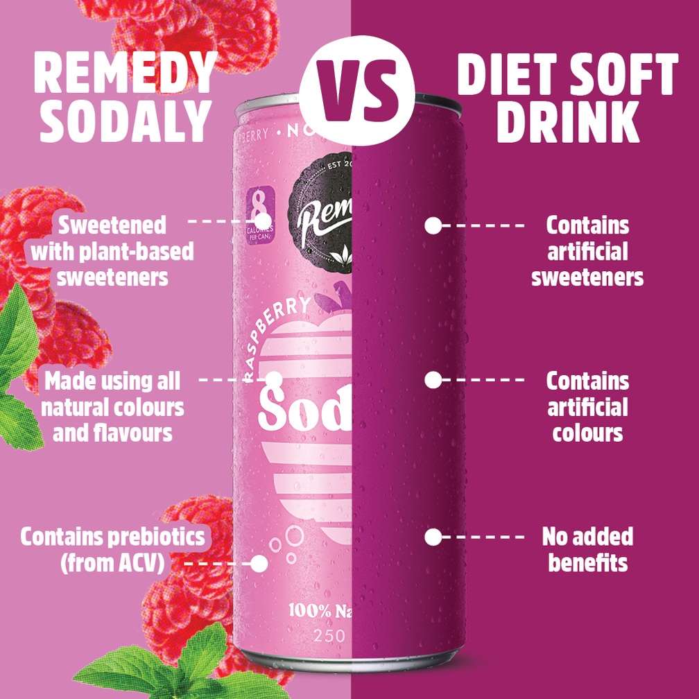Remedy Sodaly Raspberry Prebiotic Soda [4 x 250ml] (Low Calories, No S ...